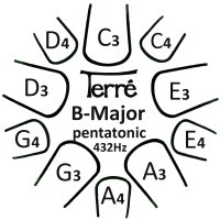 Tonguedrum C Major Pentatonic 432Hz